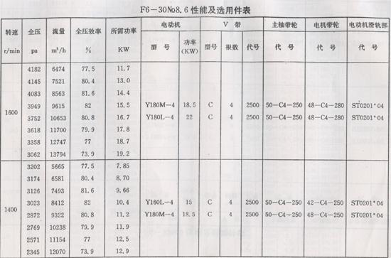 F6-30型塑料防腐风机